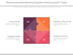 Pharmaceutical manufacturing regulatory restructuring ppt slides