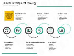 Pharmaceutical marketing clinical development strategy ppt powerpoint presentation model aids