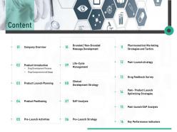Pharmaceutical marketing content ppt powerpoint presentation show infographics