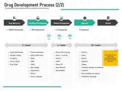 Pharmaceutical marketing drug development process market ppt powerpoint presentation outline guide