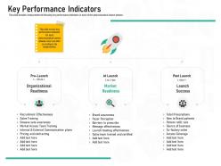 Pharmaceutical Marketing Key Performance Indicators Ppt Powerpoint Presentation Styles Pictures
