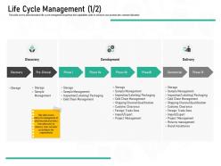 Pharmaceutical Marketing Life Cycle Management Ppt Powerpoint Presentation File Graphic Images