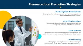 Pharmaceutical Marketing Plan Powerpoint Presentation And Google Slides ICP Downloadable Interactive