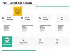 Pharmaceutical marketing post launch gap analysis ppt powerpoint presentation styles portfolio