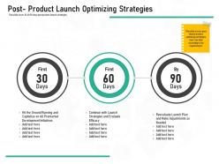 Pharmaceutical Marketing Post Product Launch Optimizing Strategies Ppt Powerpoint Pictures