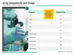 Pharmaceutical marketing powerpoint presentation slides