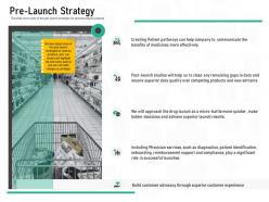 Pharmaceutical Marketing Pre Launch Strategy Ppt Powerpoint Presentation Slides Slideshow