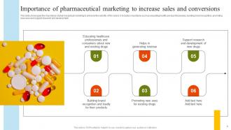 Pharmaceutical Marketing Strategies Implementation For Market Share And Profitability Growth MKT CD Impressive Image