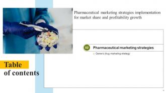 Pharmaceutical Marketing Strategies Implementation For Market Share And Profitability Growth MKT CD Attractive Image