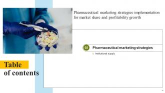 Pharmaceutical Marketing Strategies Implementation For Market Share And Profitability Growth MKT CD Engaging Image
