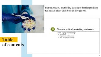 Pharmaceutical Marketing Strategies Implementation For Market Share And Profitability Growth MKT CD Slides Images