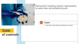 Pharmaceutical Marketing Strategies Implementation For Market Share And Profitability Growth MKT CD Editable Best