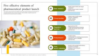 Pharmaceutical Marketing Strategies Implementation For Market Share And Profitability Growth MKT CD Compatible Best