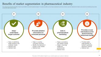 Pharmaceutical Marketing Strategies Implementation For Market Share And Profitability Growth MKT CD Researched Best