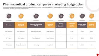 Pharmaceutical Product Campaign Marketing Budget Plan