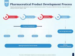 Pharmaceutical product development process pharmaceutical development new medicine