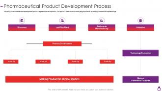 Pharmaceutical Product Development Process Quality By Design For Generic Drugs