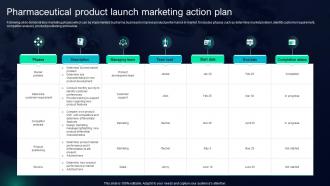 Pharmaceutical Product Launch Marketing Action Plan