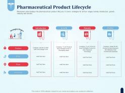 Pharmaceutical product lifecycle pharmaceutical development new medicine ppt icon