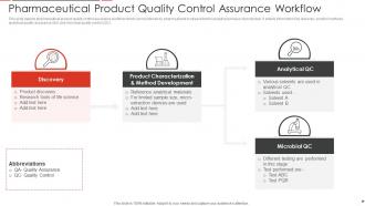Pharmaceutical Product Quality Control Assurance Workflow