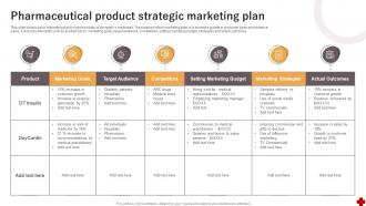 Pharmaceutical Product Strategic Marketing Plan