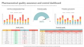 Pharmaceutical Quality Assurance And Control Dashboard