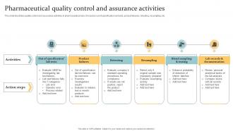 Pharmaceutical Quality Control And Assurance Activities