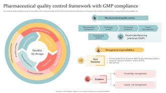 Pharmaceutical Quality Control Framework With GMP Compliance