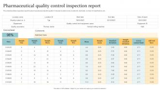 Pharmaceutical Quality Control Inspection Report