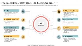 Pharmaceutical Quality Control Powerpoint Ppt Template Bundles