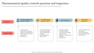 Pharmaceutical Quality Control Powerpoint Ppt Template Bundles PPT Slide