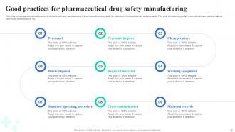 Pharmaceutical Safety Powerpoint Ppt Template Bundles Aesthatic Interactive