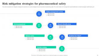 Pharmaceutical Safety Powerpoint Ppt Template Bundles Engaging Interactive