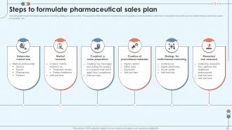 Pharmaceutical Sales Plan Powerpoint Ppt Template Bundles Template Idea