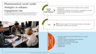 Pharmaceutical Social Media Strategies To Pharmaceutical Marketing Strategies Implementation MKT SS