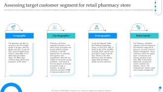 Pharmaceutical Store Business Plan Assessing Target Customer Segment For Retail Pharmacy BP SS