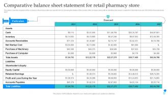 Pharmaceutical Store Business Plan Comparative Balance Sheet Statement For Retail Pharmacy BP SS