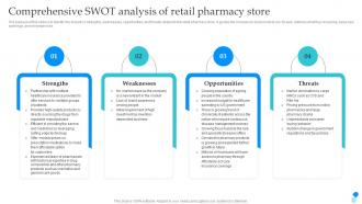 Pharmaceutical Store Business Plan Comprehensive SWOT Analysis Of Retail Pharmacy Store BP SS