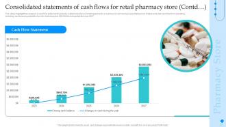 Pharmaceutical Store Business Plan Consolidated Statements Of Cash Flows For Retail Pharmacy BP SS Analytical Images