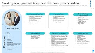 Pharmaceutical Store Business Plan Creating Buyer Personas To Increase Pharmacy BP SS