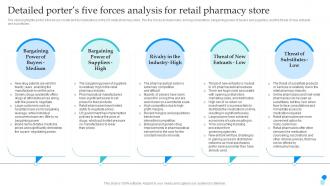 Pharmaceutical Store Business Plan Detailed Porters Five Forces Analysis For Retail Pharmacy BP SS
