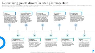 Pharmaceutical Store Business Plan Determining Growth Drivers For Retail Pharmacy Store BP SS