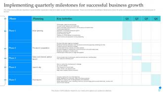Pharmaceutical Store Business Plan Implementing Quarterly Milestones For Successful Business BP SS