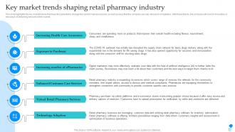 Pharmaceutical Store Business Plan Key Market Trends Shaping Retail Pharmacy Industry BP SS