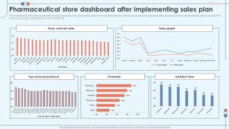 Pharmaceutical Store Dashboard After Implementing Sales Plan