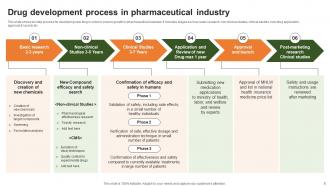 Pharmaceuticals Powerpoint Ppt Template Bundles Impactful Images