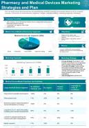 Pharmacy and medical devices marketing strategies and plan presentation report infographic ppt pdf document
