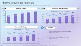 Pharmacy Business Financials Health And Pharmacy Research Company Profile Ppt Infographics