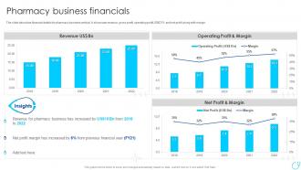 Pharmacy Business Financials Healthcare Company Profile Ppt Icons