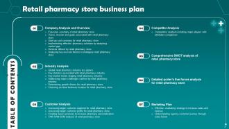 Pharmacy Business Plan Powerpoint Presentation Slides Customizable Professional